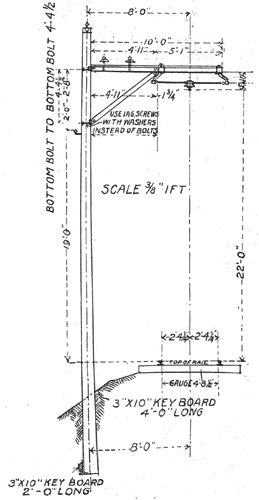 FIG. 2. ARNOLD SINGLE-PHASE RAILWAY SYSTEM.  OVERHEAD CONSTRUCTION.