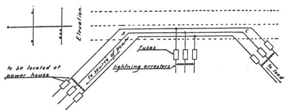 FIG. 5. METHOD OF PROTECTING DISTRIBUTING SYSTEMS.