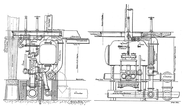 FIG. 8. — VIEWS SHOWING ARRANGEMENT OF CONDENSER AND CONNECTIONS.