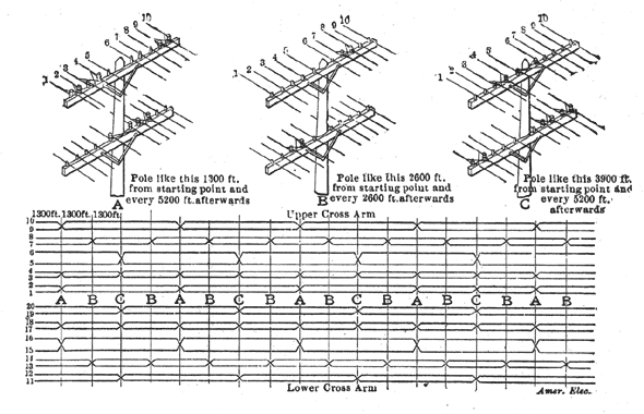 FIG. 12.  TRANSPOSITIONS ON TWENTY WIRE LINE.