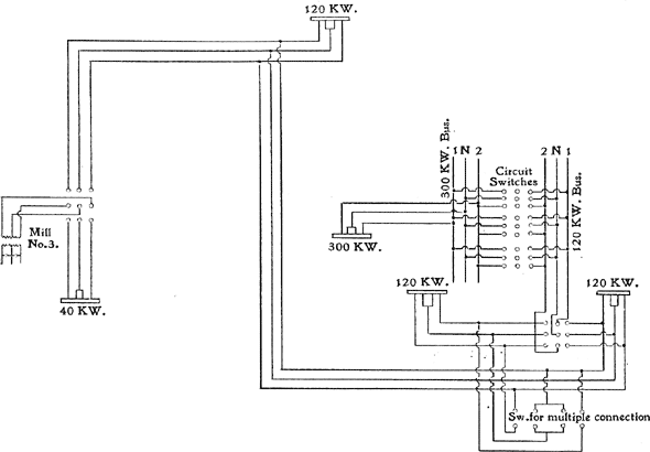 FIG. 3. — DIAGRAMS OF CONNECTIONS FOR FEEDERS FROM OUTLYING STATIONS.