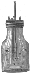 FIG. 3.  THE GRENET BATTERY (AMERICAN FORM).