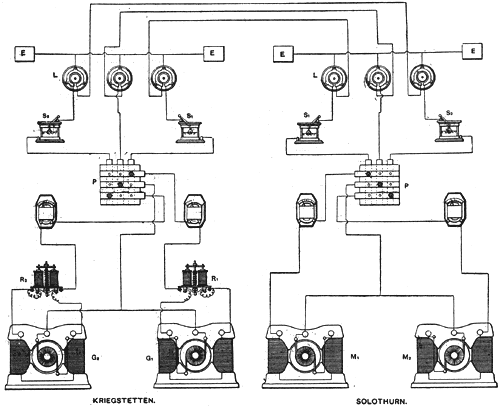 TRANSMISSION OF POWER BY OERLIKON MACHINES.