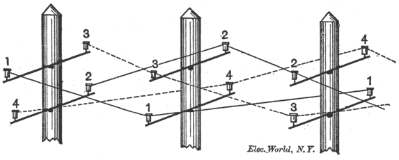 FIG. 1./LONG DISTANCE TELEPHONE CIRCUITS.