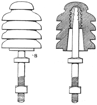 FIGS. 5 AND 6.  THE BENNETT INSULATOR.